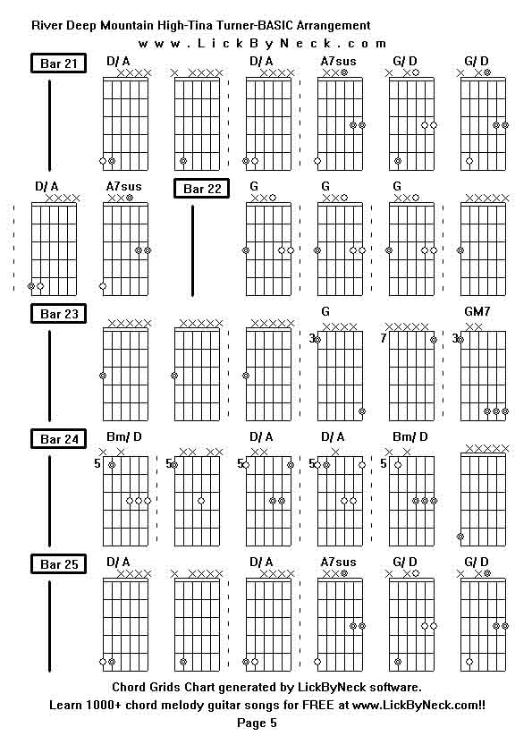 Chord Grids Chart of chord melody fingerstyle guitar song-River Deep Mountain High-Tina Turner-BASIC Arrangement,generated by LickByNeck software.